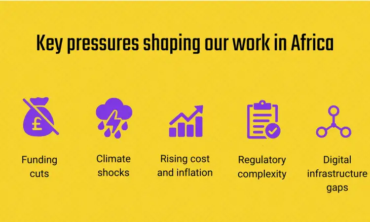 Infographic showing the five key pressures faced by non-profit organisations