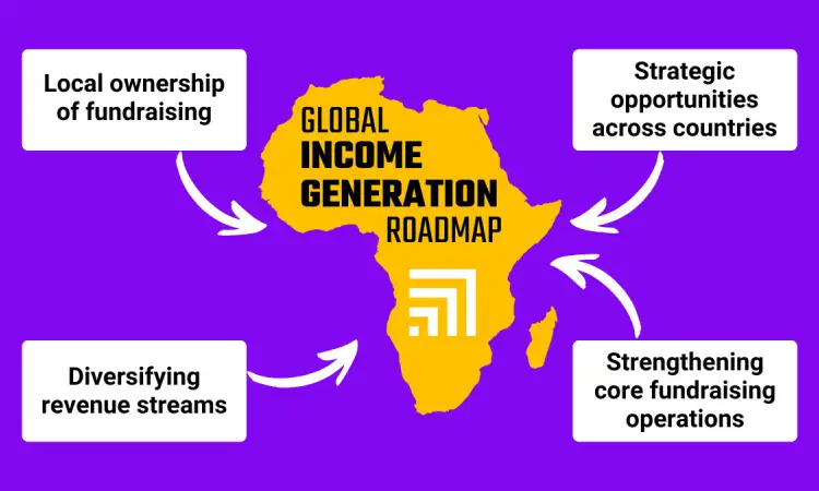 Graphic with the map of Africa in the centre, and four shifts pointing towards it